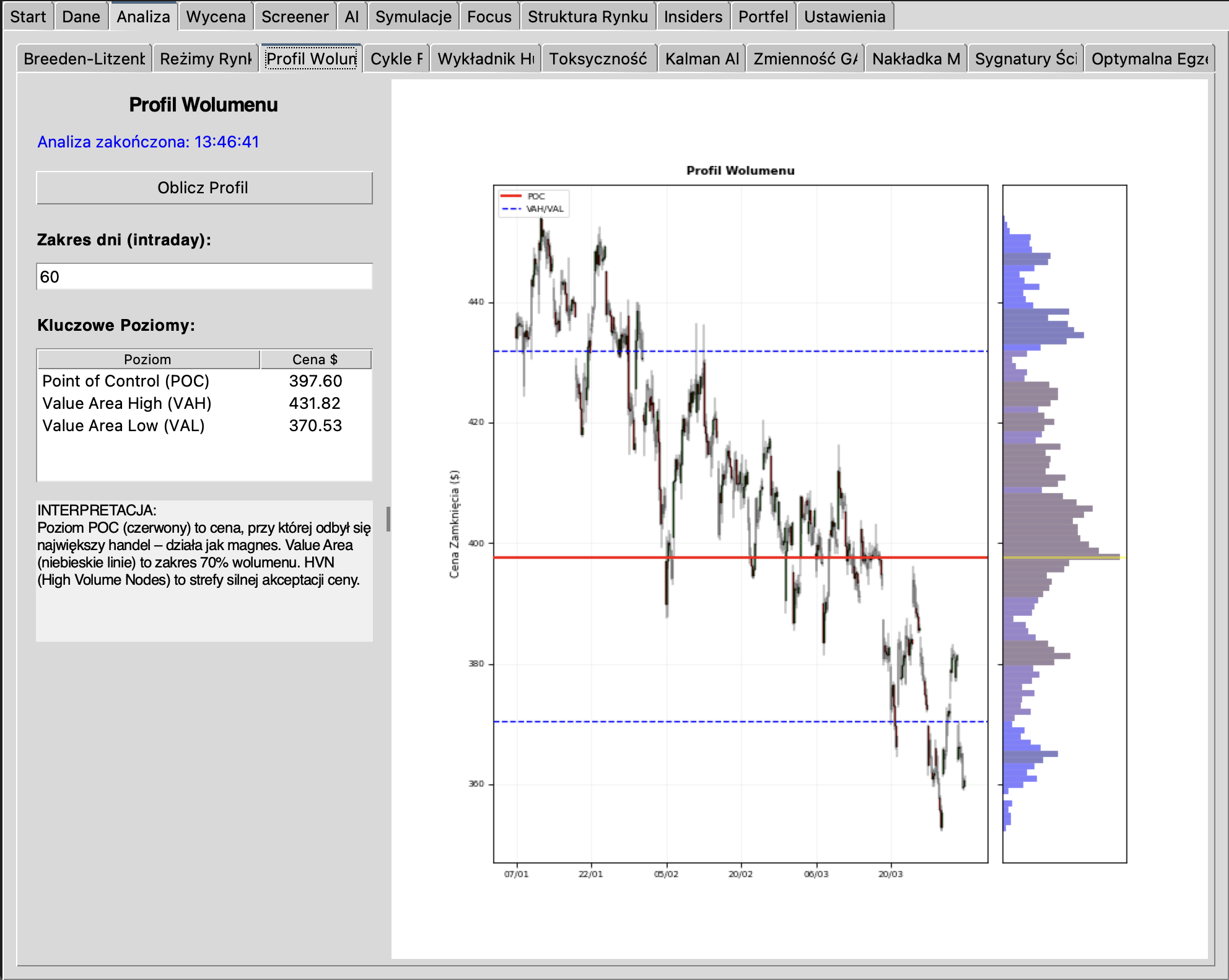 Terminal Model Finance — interfejs w stylu lat 90.